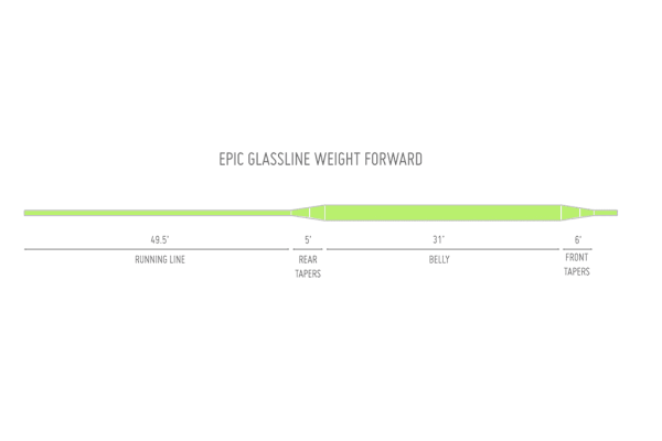 Epic Glassline Weight Forward on Sale